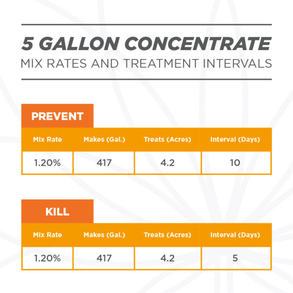 5 gallon fungicide mix rate. Grower’s Ally Fungicide is an OMRI Listed® fungicide and bactericide for use on cannabis and hemp.