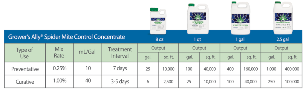 Spider Mite Control 8 Oz. Concentrate