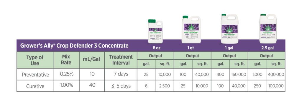 Grower's Ally Crop Defender 3 Concentrate Chart