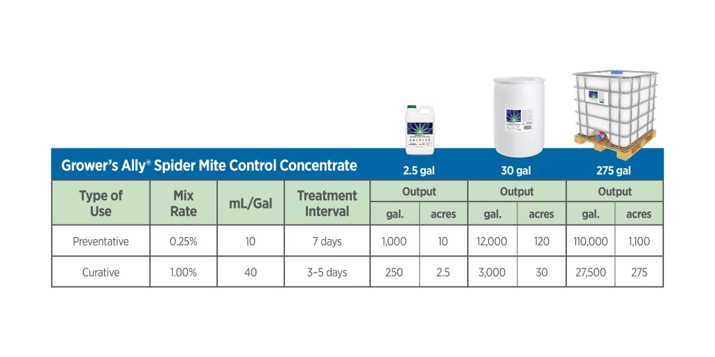 Grower's Ally Spider Mite Control Concentrate